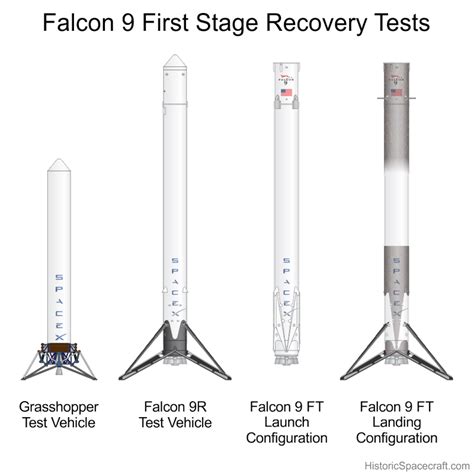 Kathy Marsh: Spacex Falcon 9 First Landing