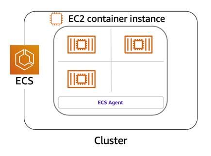 Explore AWS Container Solutions | Salesforce Trailhead