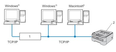 Types of network connections