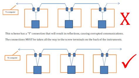 Wiring Tips