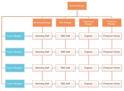 10 Org Chart Styles We Admire (And the One We Use at Buffer)