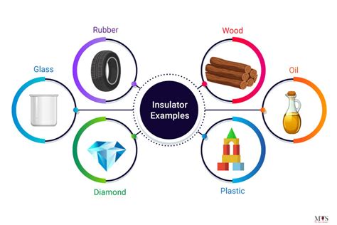 Electrical Conductor, Electrical Insulator, And Thermal Conductor