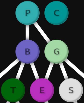 Prestige Tree Condensed (Video Game) - TV Tropes