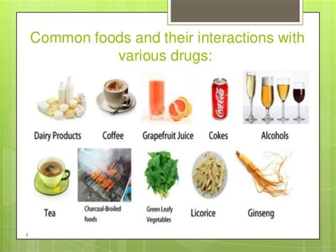 Common Food Drug Interactions