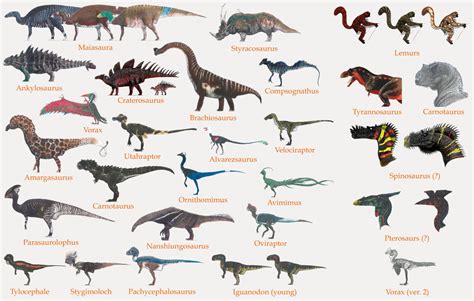 Disney's The Dinosaur Project Species Graph by codylake on DeviantArt