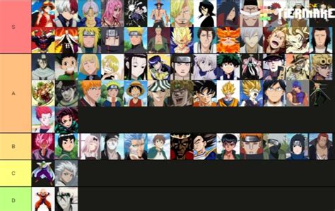 My tier list | Fandom