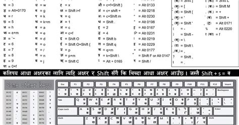 Nepali Keyboard Download HD Quality | Educational Information