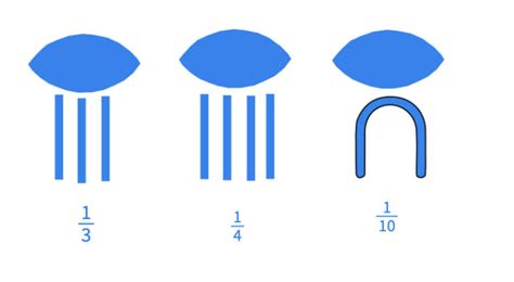 Egyptian Fractions – Mathigon