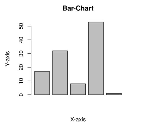 R - Bar Charts - GeeksforGeeks