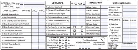 How Do I Read My North Carolina Car Accident Report? | Price Petho & Associates, Personal Injury ...