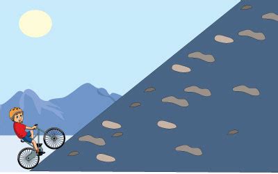 Slope | Definition, Formulas, Types, and Examples