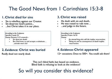 Book Of Corinthians Summary - The Organization Of 1 Corinthians 14 Part 3 - Part of the reasons ...