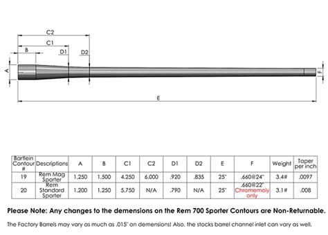 Contour Dimensions | Bartlein Barrels