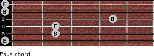 Esus Guitar Chord| 5 Guitar Charts, Sounds and Intervals