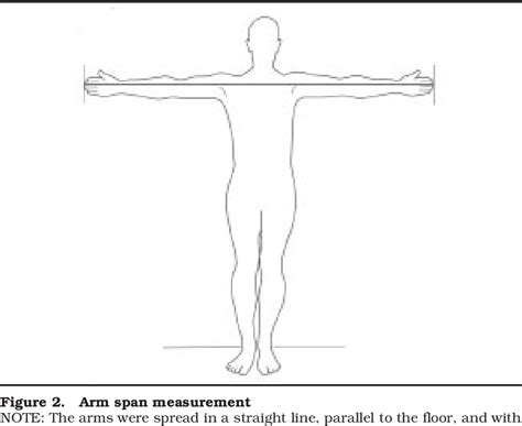 Figure 1 from Is Arm Span an Accurate Measure of Height in Young and Middle-Age Adults ...