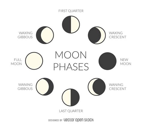 New Moon Diagram - exatin.info