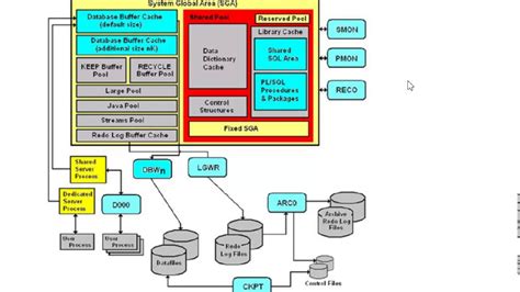 Oracle Database Memory structure - YouTube