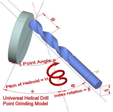 An idea for drill sharpening jig | Drill bits, Drill, Drill bit sharpening