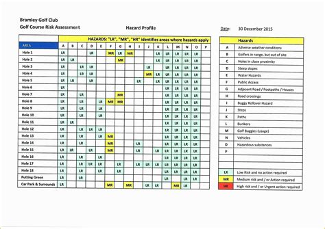 Supplier Scorecard Template Excel Free - Printable Templates