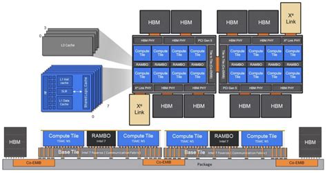 Intel obligé de modifier la feuille de route de ses GPUs pour ...