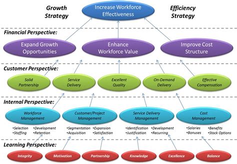 Hr Strategy Plan Template | PDF Template