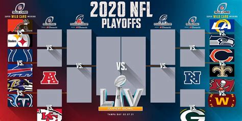 NFL Playoff Bracket Wild Card Schedule for NFC and AFC - Business Insider