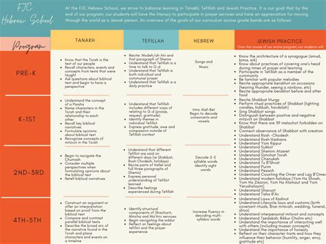 FJC Hebrew School Curriculum – Flatbush Jewish Center