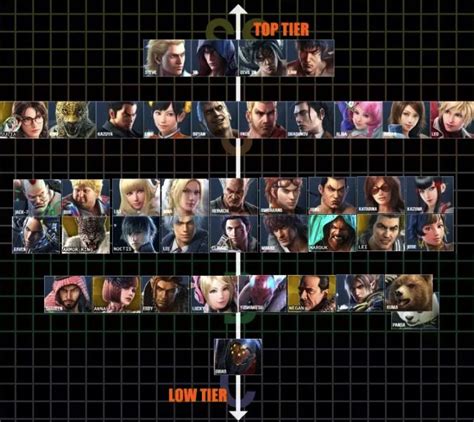 Tekken 7 Tier List - Fierce PC Blog | Fierce PC