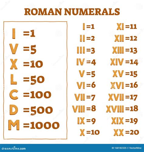 Roman Numerals Letters Alphabet