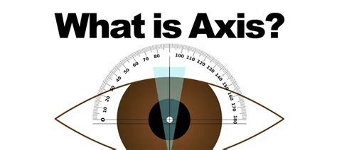 Reading Glasses Prescription: Know Your PD, Sphere, Cylinder, and Axis ...