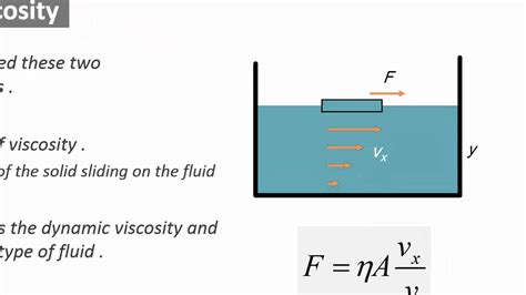 Physics Introduction | Ch8 | Viscous fluid flow | Viscosity - YouTube