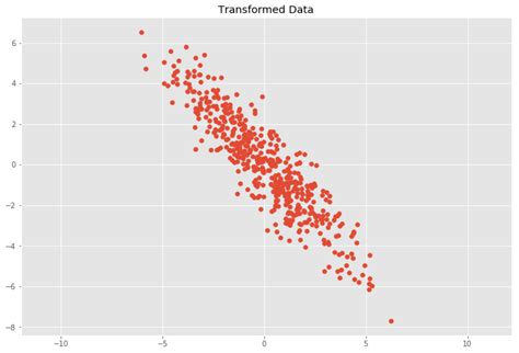 Understanding the Covariance Matrix - njanakiev