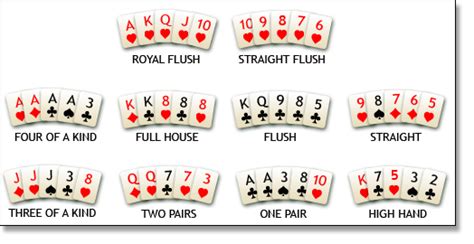 Texas Hold'em Poker - Tips, Tricks, Playing and Betting Rules