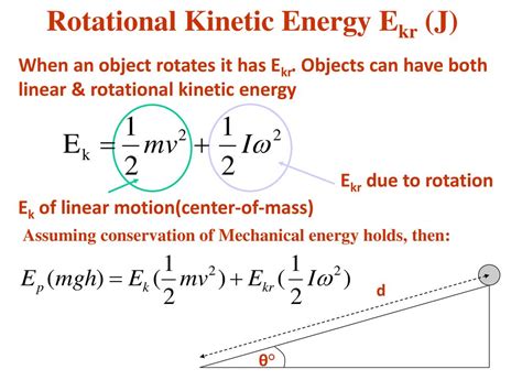 Rotational Kinetic Energy Formula