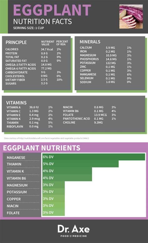 Eggplant Nutrition, Eggplant Benefits & Eggplant Recipes - Dr. Axe