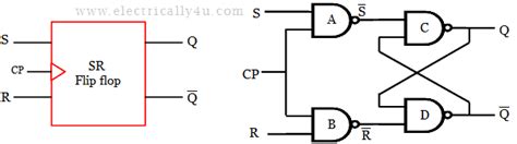 Sr Flip Flop Circuit Diagram With Nand Gates Working Truth Table Images