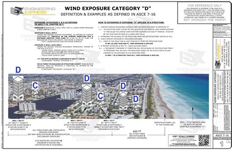 Asce 7 10 Wind Map - World Of Light Map