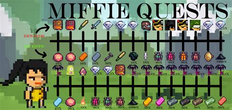 Quests | Pixel Survival Game 2 | Fandom