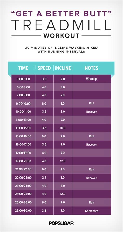 Treadmill Incline Workout | 30 Minutes | POPSUGAR Fitness