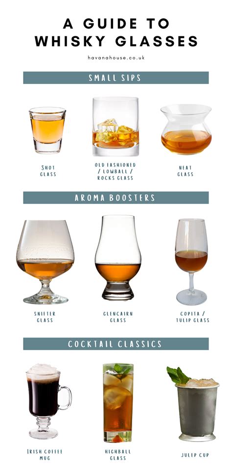 A Guide to Whisky Glasses | Havana House | Whiskey tasting party ...