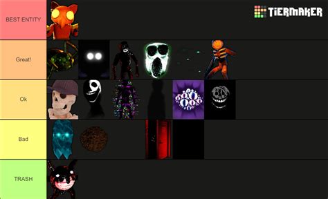 doors entities Tier List (Community Rankings) - TierMaker