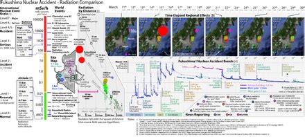 Radiation effects from the Fukushima Daiichi nuclear disaster - Wikipedia