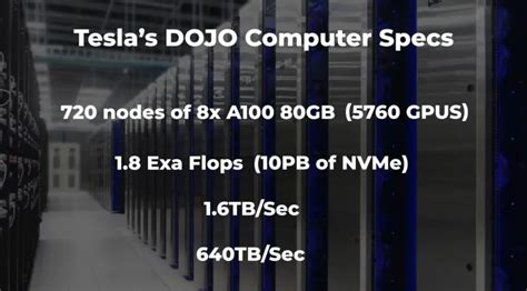 Tesla Unveils Powerful Dojo Super Computer That You Didn't Know Exists!