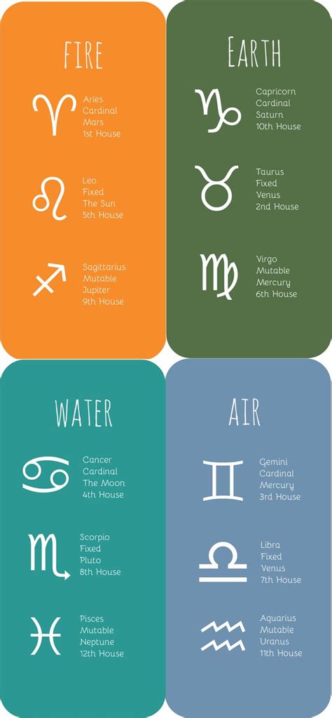 The four elements of the zodiac in 2021 | Water signs zodiac, Zodiac signs chart, Zodiac signs ...