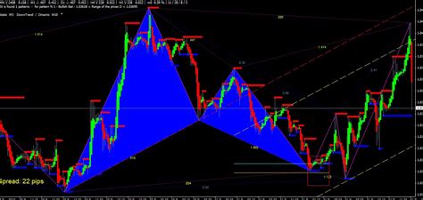 Harmonic Chart Bat Pattern Forex Strategy & Indicator MT4