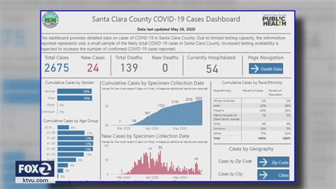 Seven Bay Area counties see surge in new COVID-19 cases | KTVU FOX 2