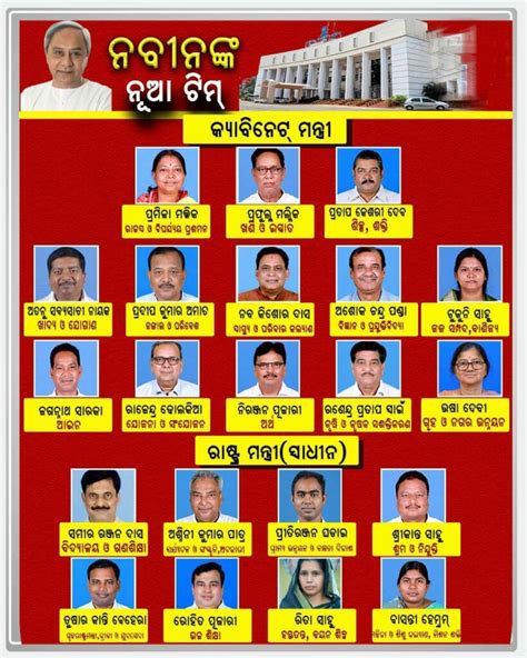 New List of Ministers of Odisha - Dibyasikha