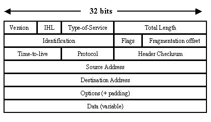 Exploring the anatomy of a data packet - TechRepublic