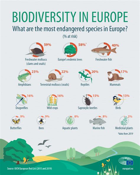 Animals Extinct In Uk - Most Endangered Uk Wildlife Becoming Extinct Finding Nature Uk - Are you ...