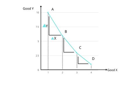 Ordinal Utility | Cardinal utility & Indifference Curve Analysis